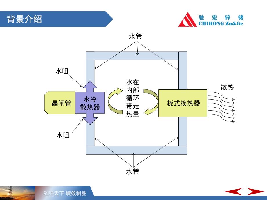 变电站XXXXQC成果汇报精编版_第3页