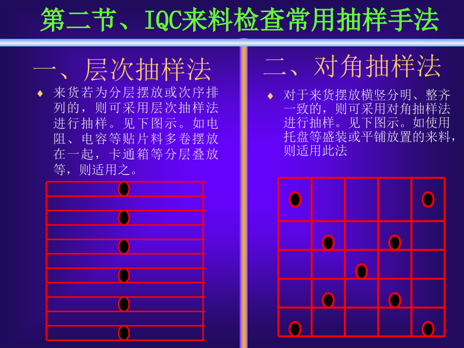 IQC培训教精编版_第3页