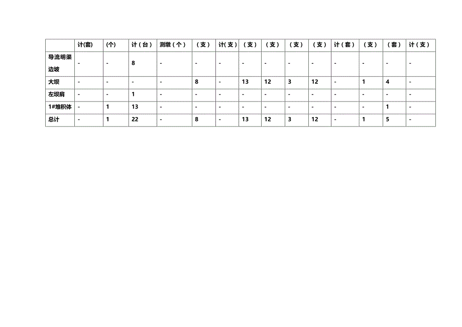 (2020年){安全生产管理}枕头坝级水电站某某某年安全监测年报_第4页