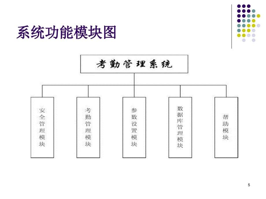 软件系统需求分析包含的内容-文档资料_第5页