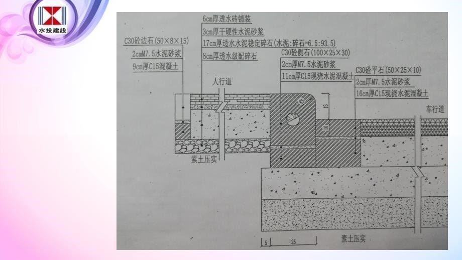 QC水投永安_改（PPT46页)精编版_第5页