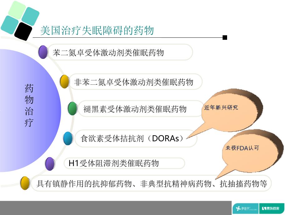 右佐匹克隆在治疗失眠障碍中的优势-文档资料_第2页