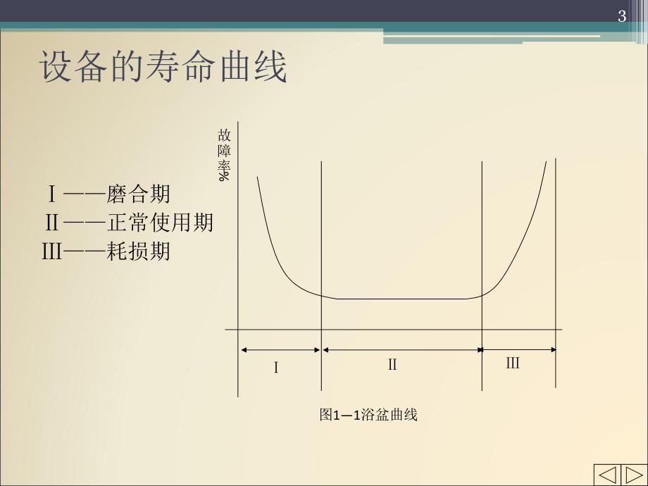 机械故障诊断技术绪论-文档资料_第3页