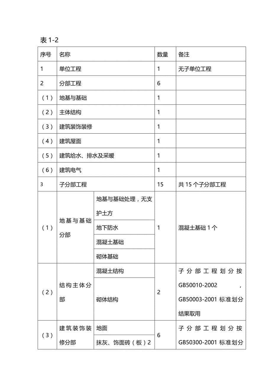 (2020年){生产管理知识}建筑工程施工技术讲义竣工验收举例_第5页