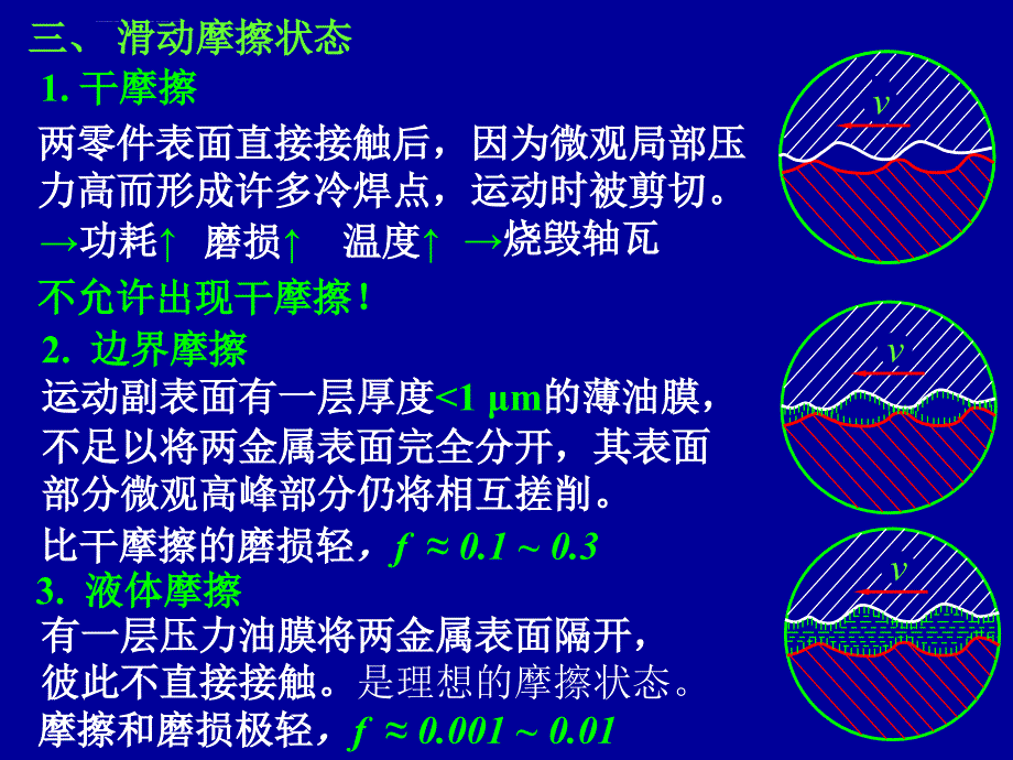 摩擦磨损及润滑概述（第4章）课件_第4页