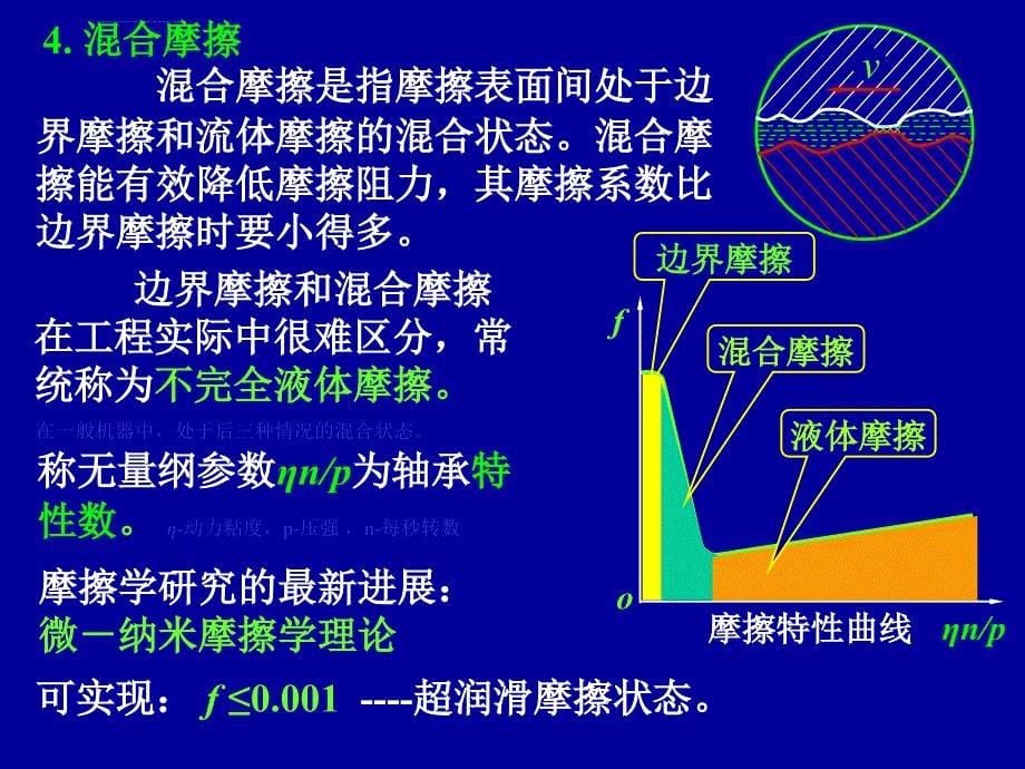 摩擦磨损及润滑概述（第4章）课件_第5页