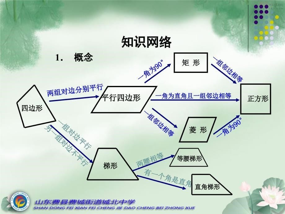 四边形期末复习课件_第5页