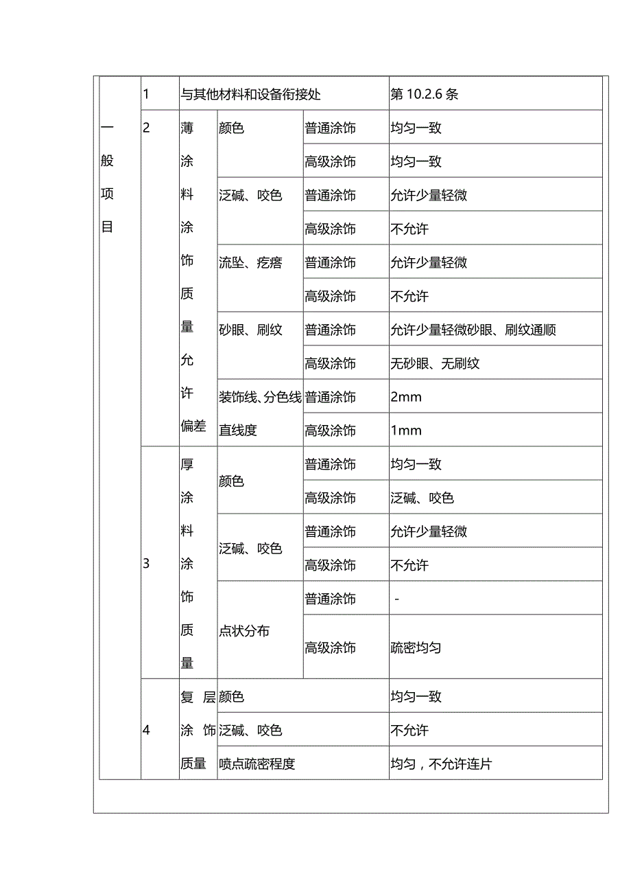 (2020年){生产管理知识}精装修工程技术交底最全_第3页