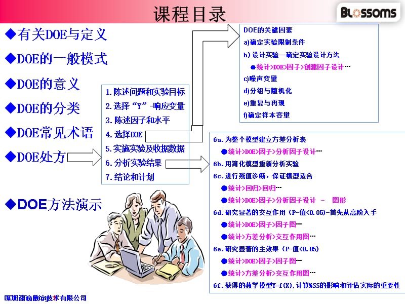 DOE&ampamp;amp;amp;Minitab培训资料精编版_第2页