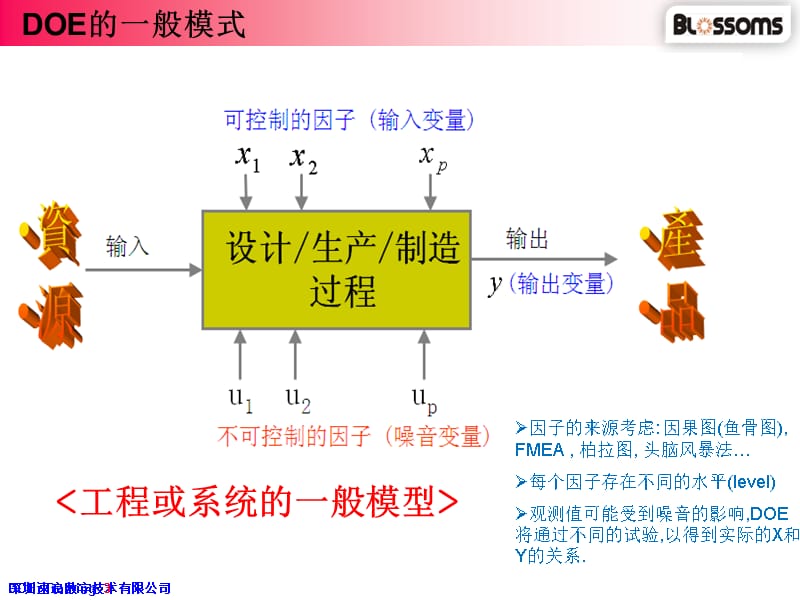 DOE&ampamp;amp;amp;Minitab培训资料精编版_第4页