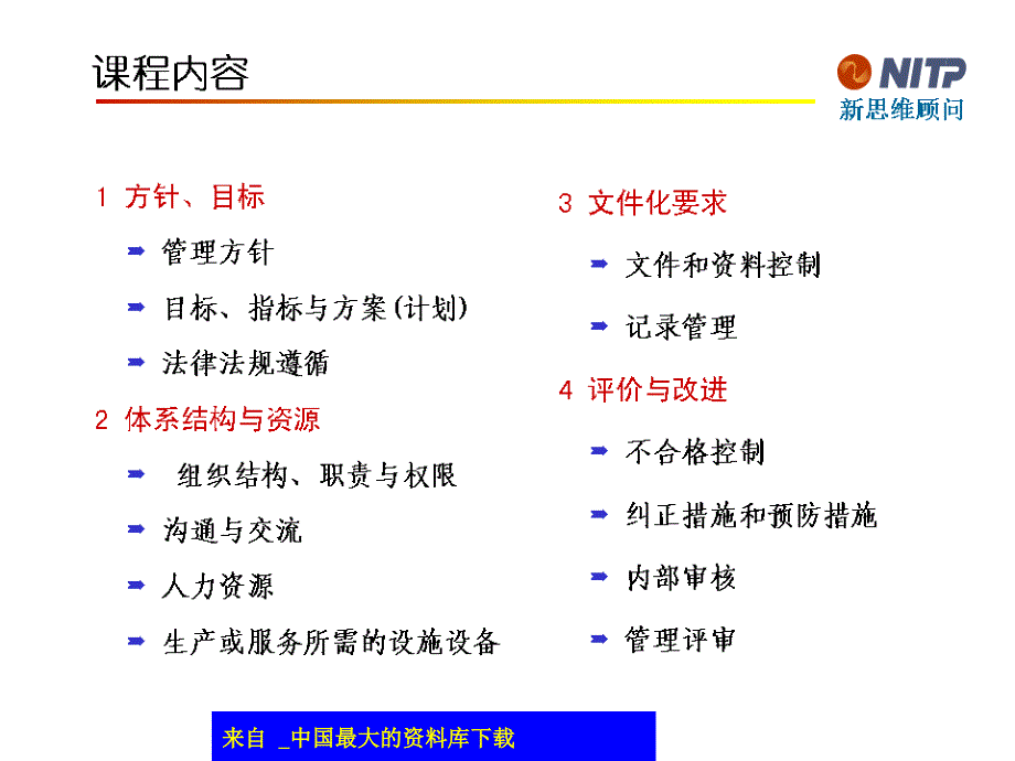 ISO9001ISO14001OHSAS18000一体化管理体系--体系通用管理要求培训（ppt 29）(1)精编版_第2页