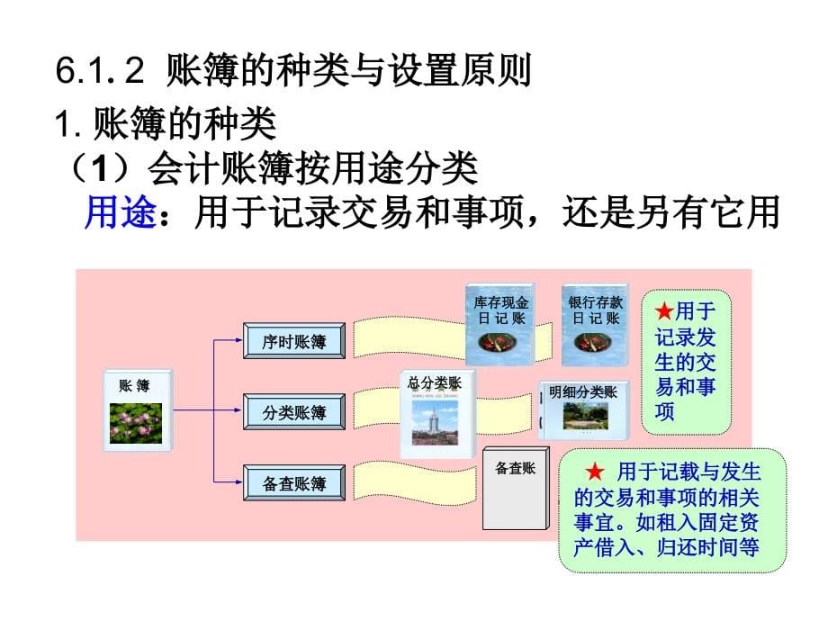 会计账簿会计学原理课件_第5页