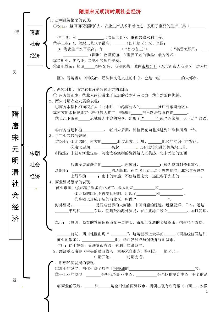 内蒙古鄂尔多斯市东胜区七年级历史下册隋唐宋元明清时期社会经济导学案（无答案）新人教版.doc_第1页