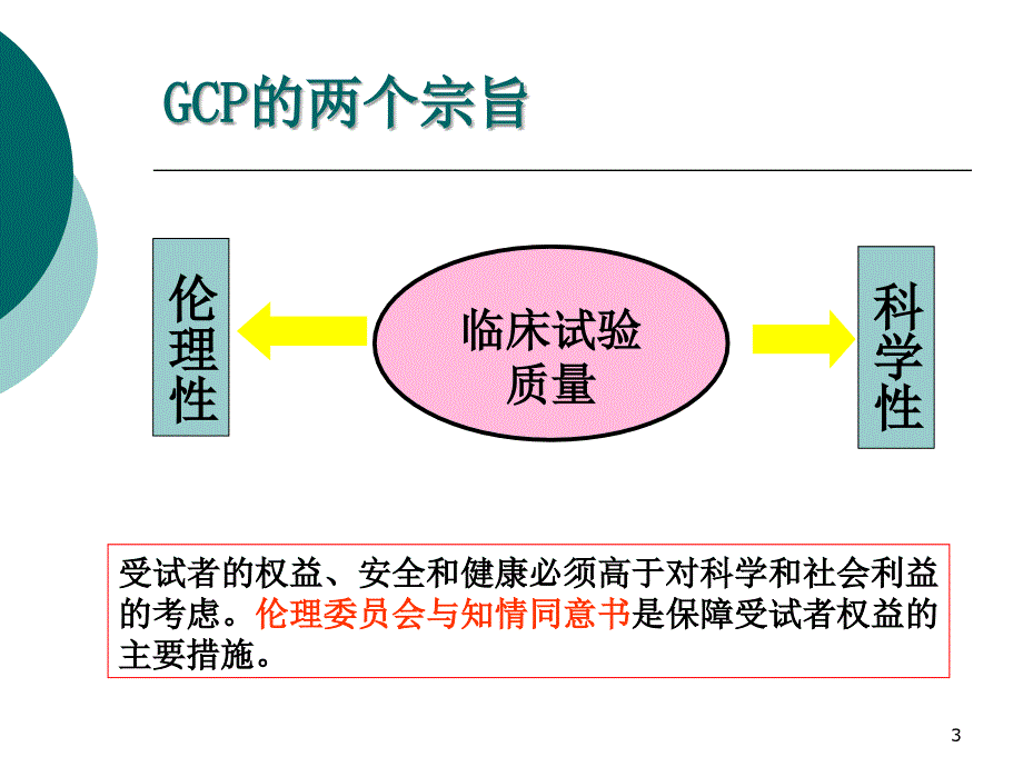 临床试验的伦理审查-文档资料_第3页