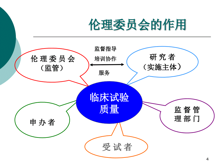 临床试验的伦理审查-文档资料_第4页