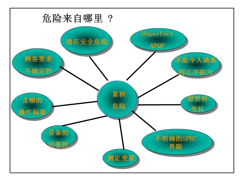 FMEA(3)精编版_第5页