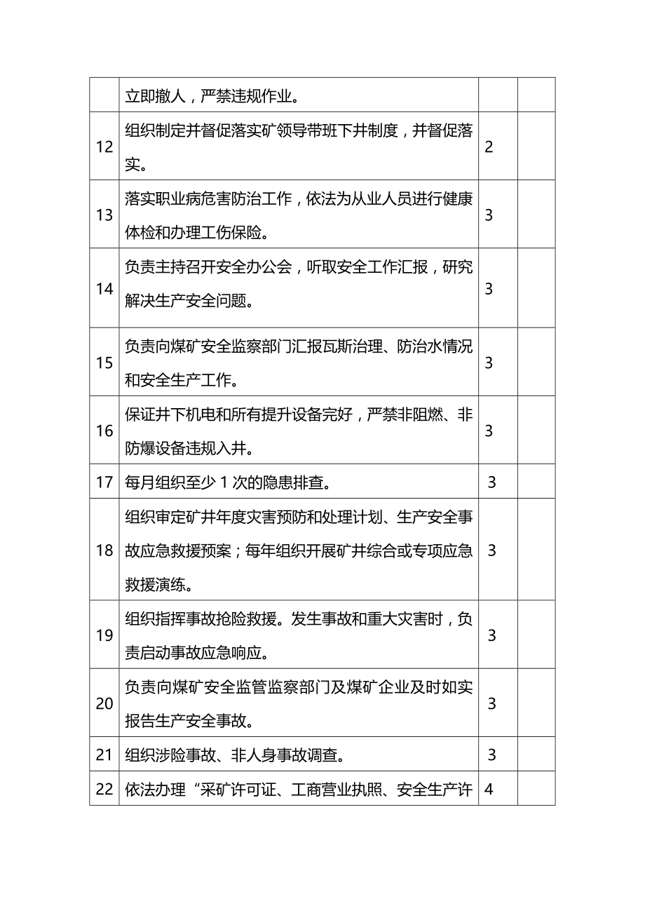 (2020年){安全生产管理}煤矿安全生产责任制考核标准_第4页