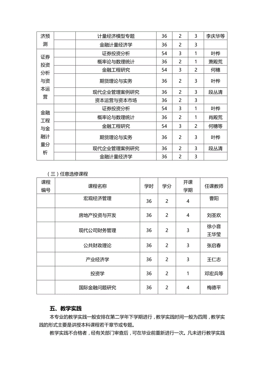 (2020年){财务管理财务知识}数量经济学专业硕士培养方案西方经济学专业硕士研究_第3页