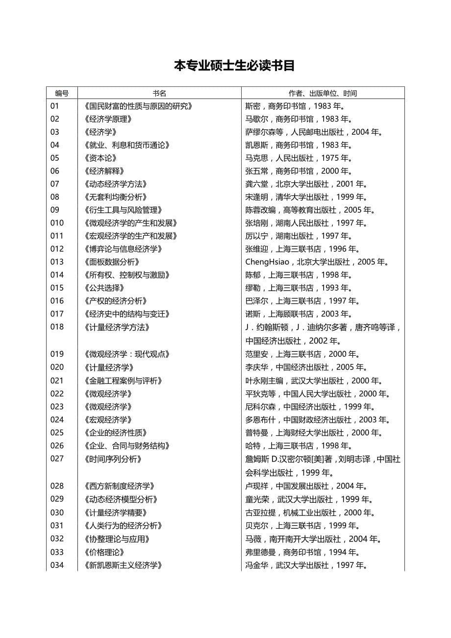 (2020年){财务管理财务知识}数量经济学专业硕士培养方案西方经济学专业硕士研究_第5页