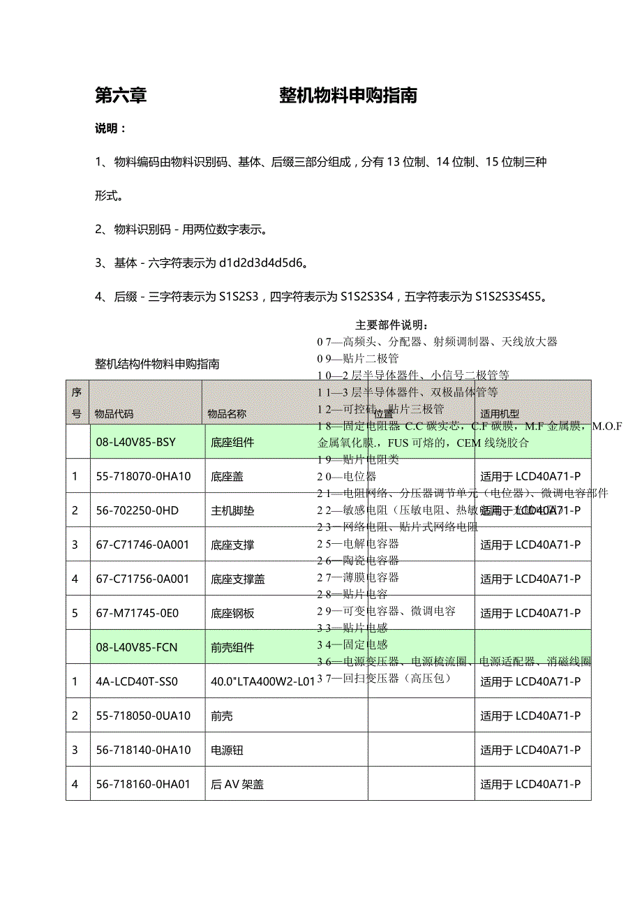 (2020年){生产物料管理}六整机物料申够指南_第2页