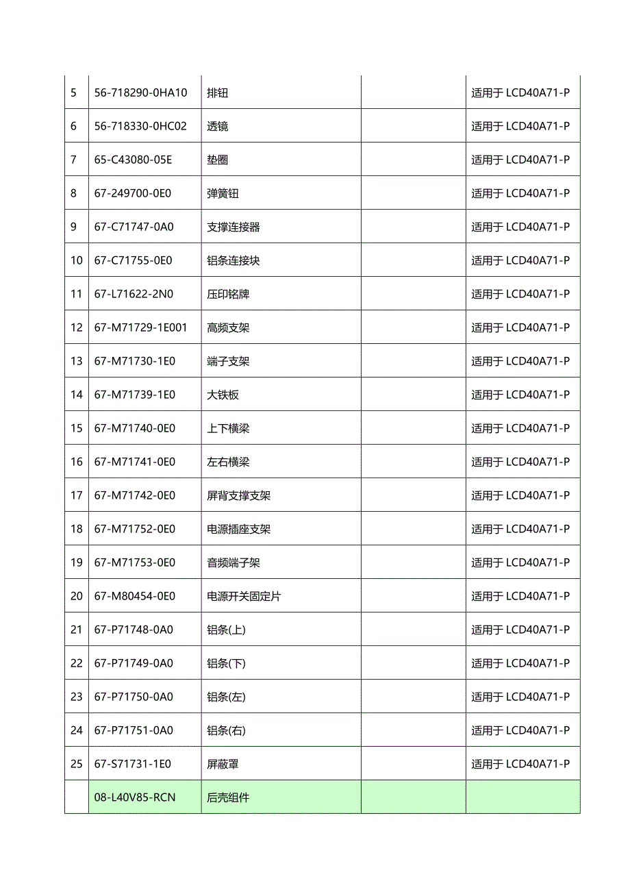 (2020年){生产物料管理}六整机物料申够指南_第3页