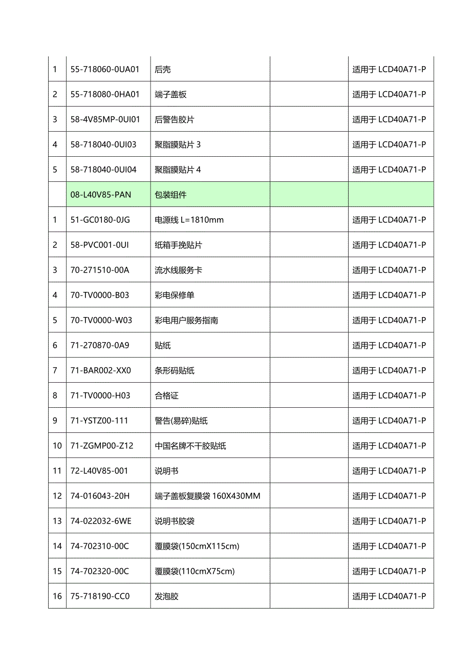 (2020年){生产物料管理}六整机物料申够指南_第4页