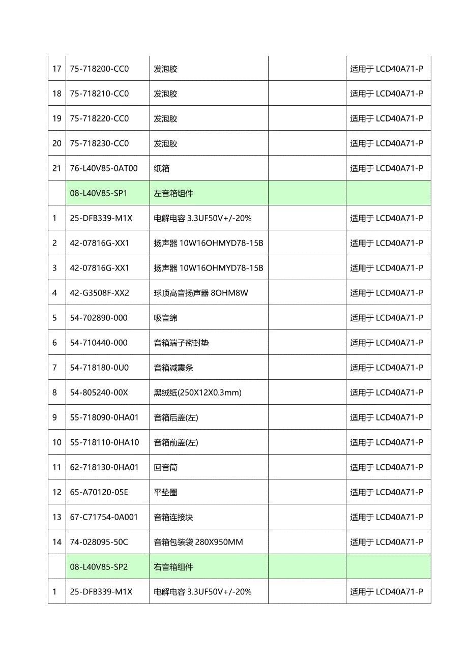 (2020年){生产物料管理}六整机物料申够指南_第5页