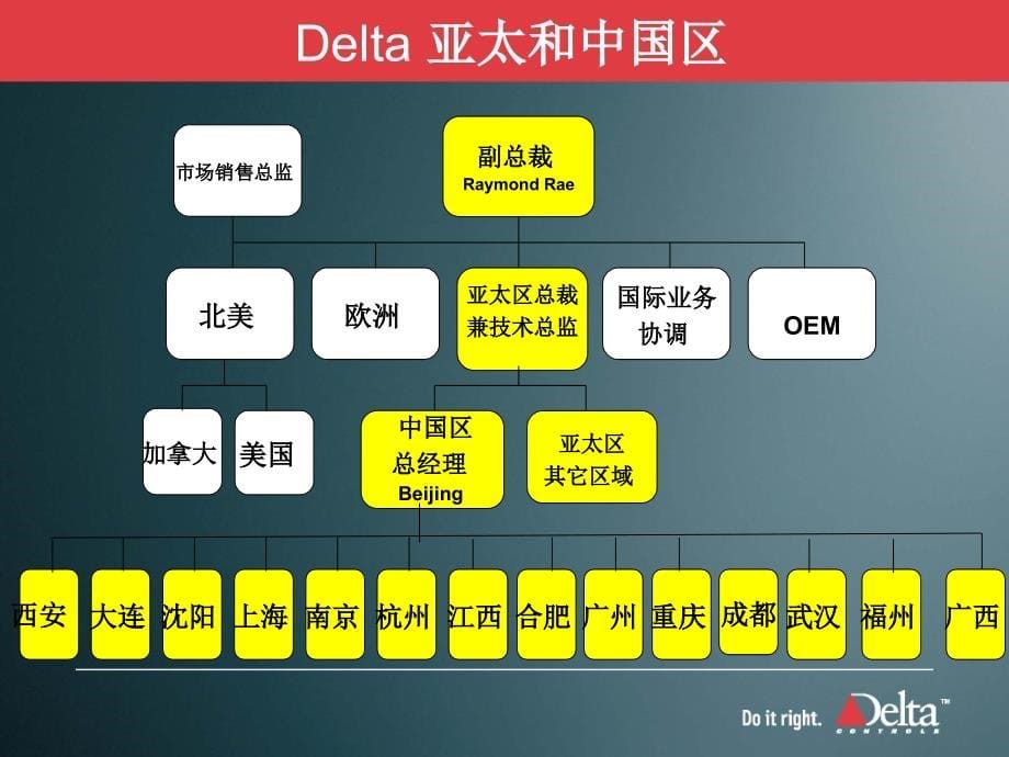 DELTA系统介绍-文档资料_第5页