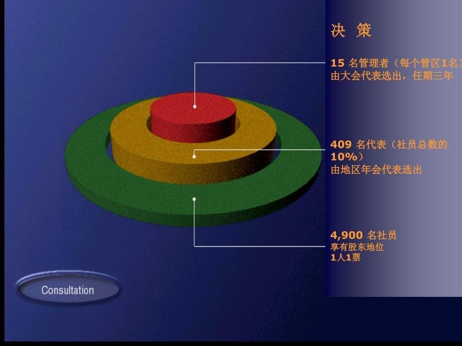 合作社“企业与牛奶质量”精编版_第5页