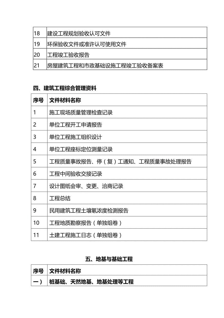 (2020年){生产管理知识}建筑工程施工技术讲义讲义_第5页