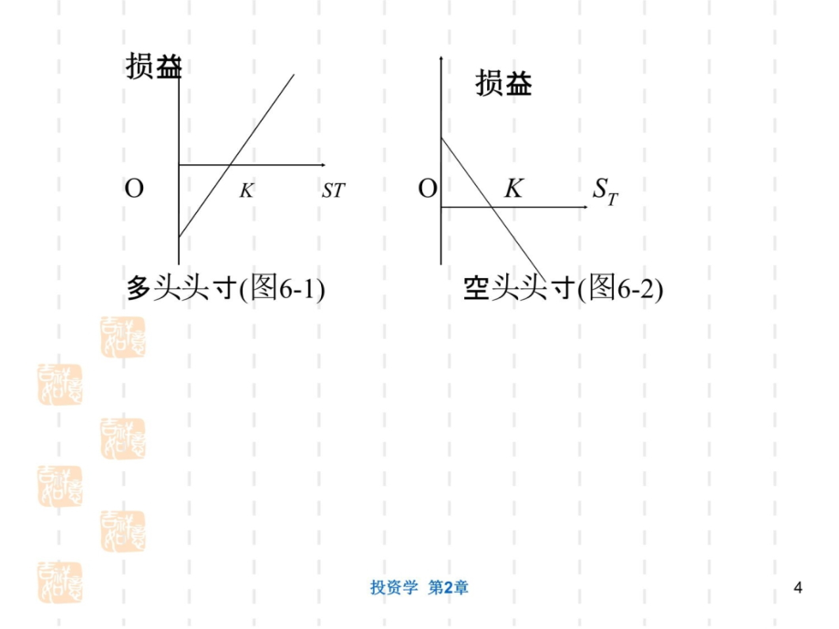 数理金融学第6章远期与期货教学教案_第4页