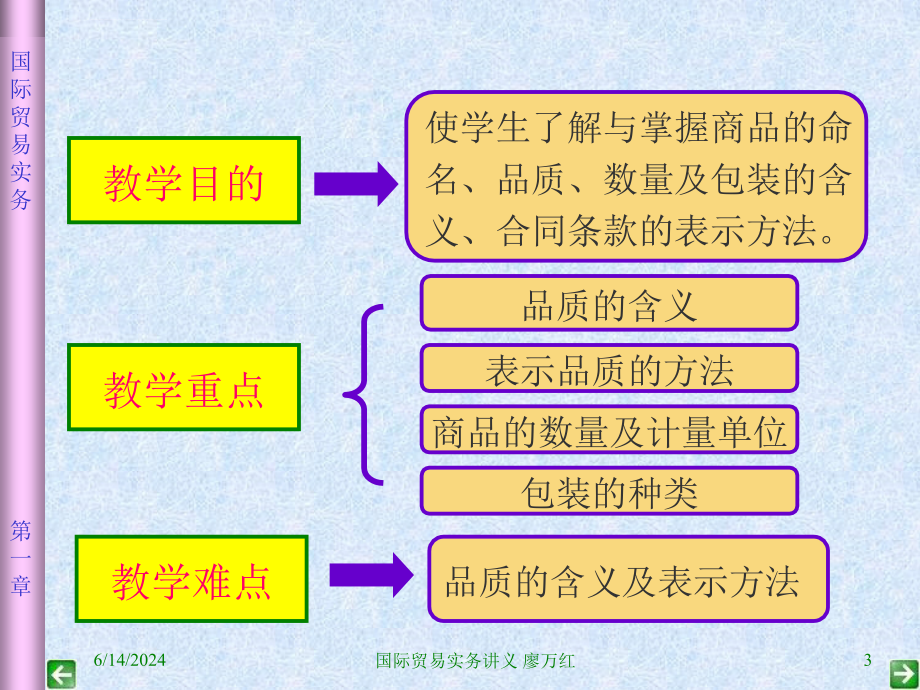 合同的品名品质数量和包装课件_第3页