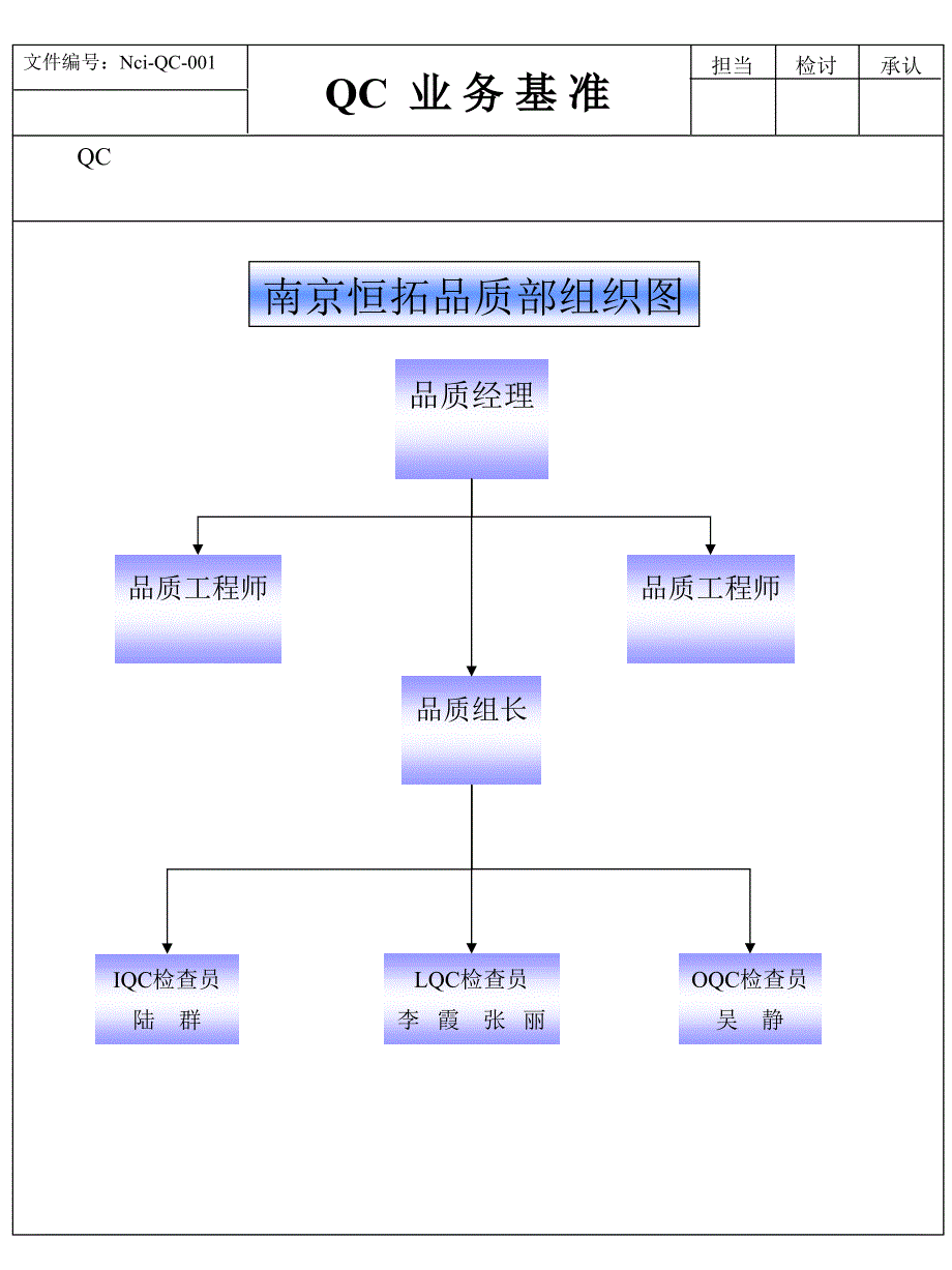 QC业务基准(2)精编版_第1页