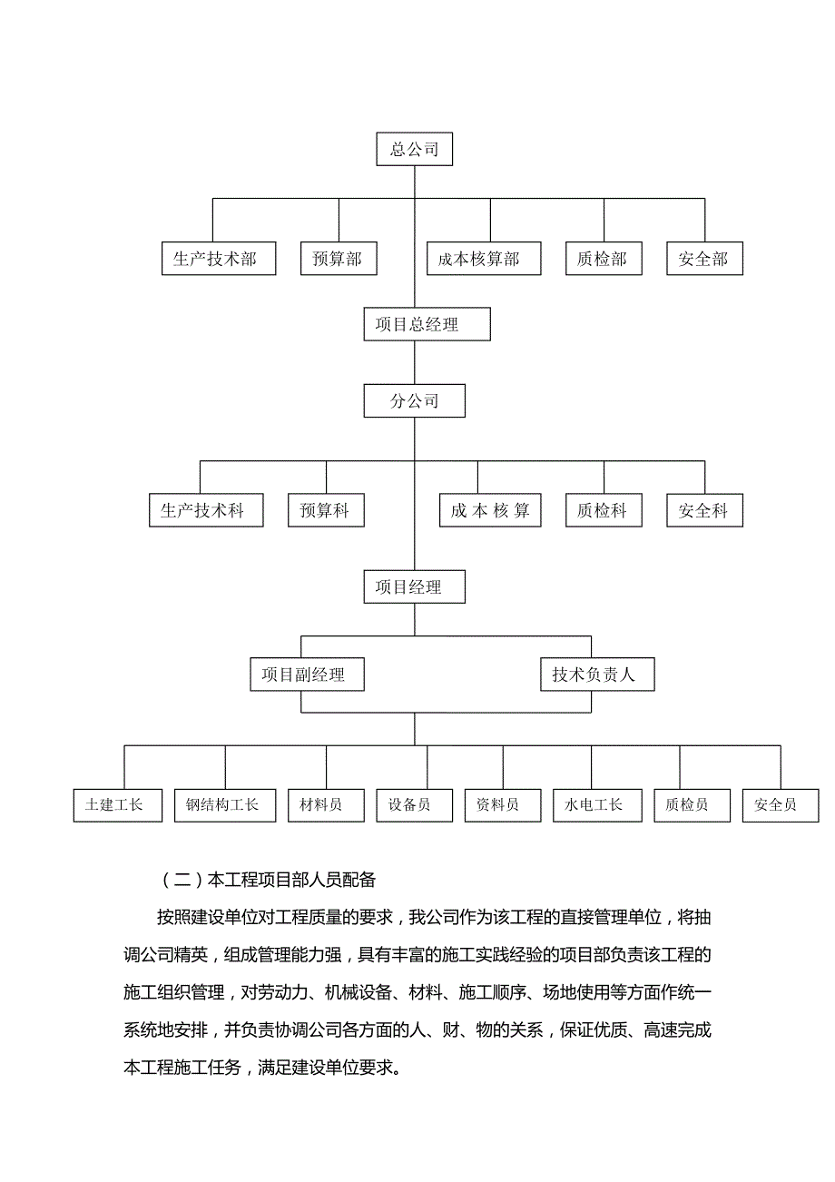 (2020年){生产现场管理}辐照交联车间钢结构工程施工组织设计_第4页