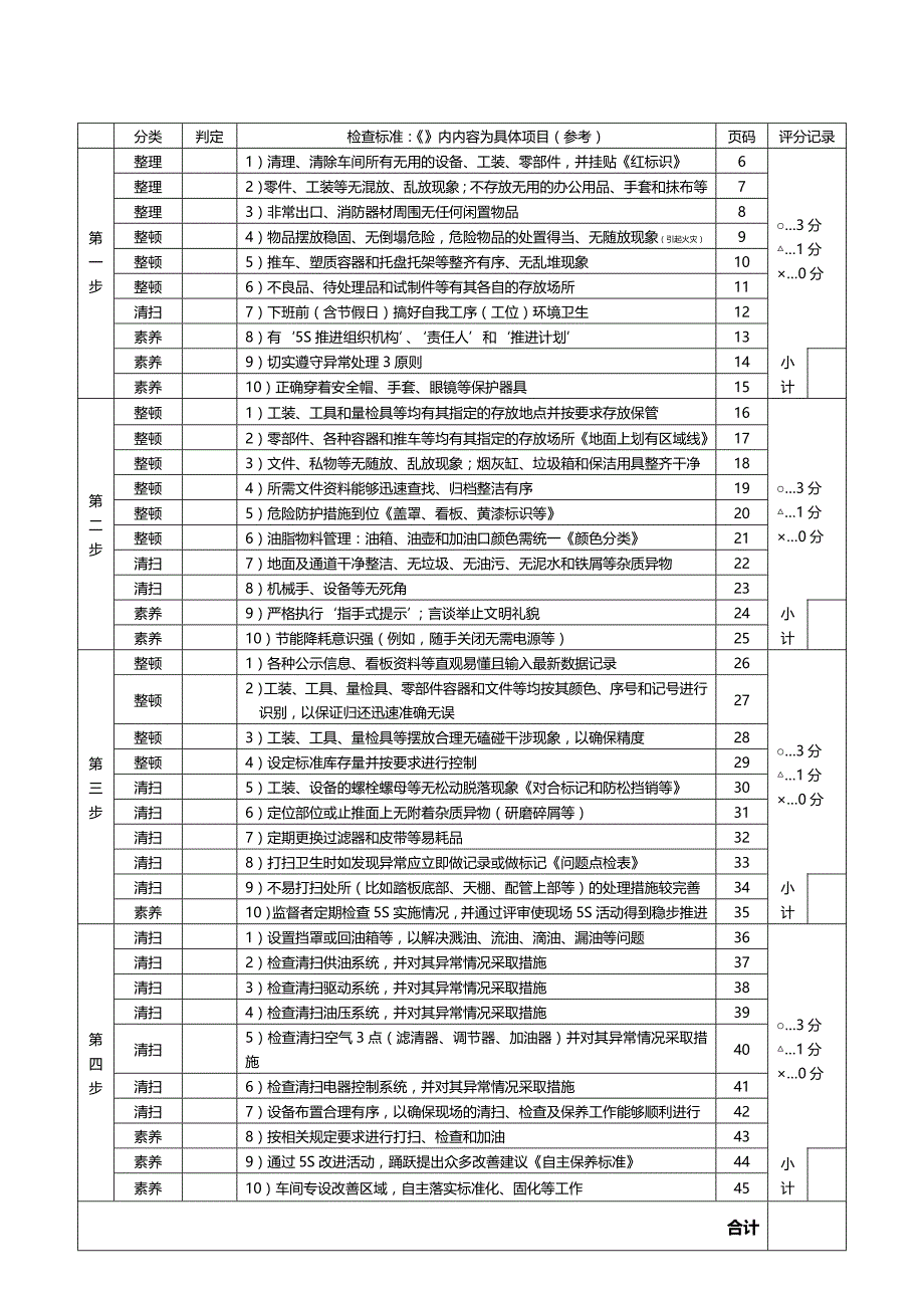 (2020年){5S6S现场管理}现场5S实践手册日产版某某某_第3页