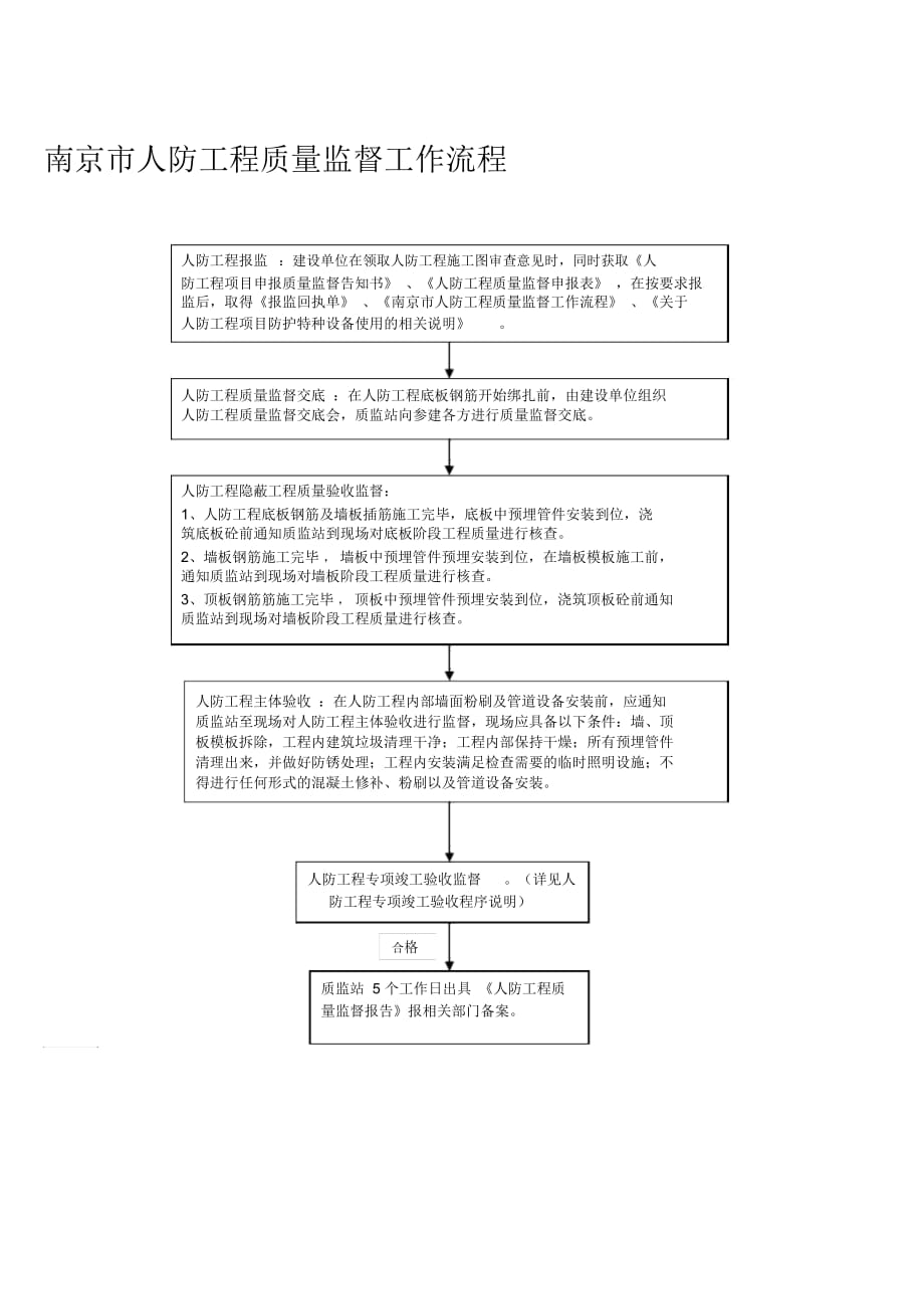 南京市人防工程质量监督工作流程_第1页