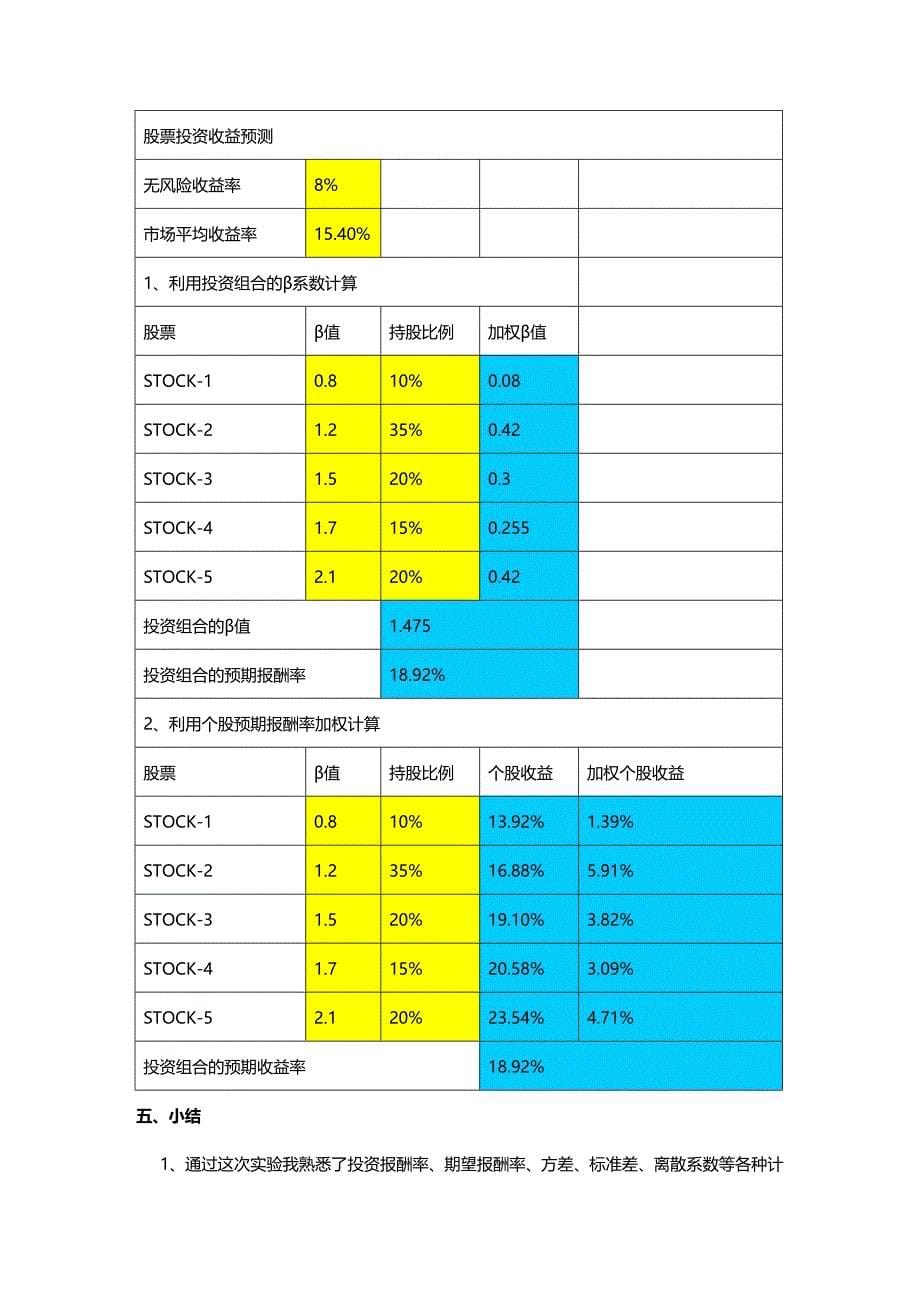 (2020年){财务管理财务报告}财务管理模拟实验报告_第5页