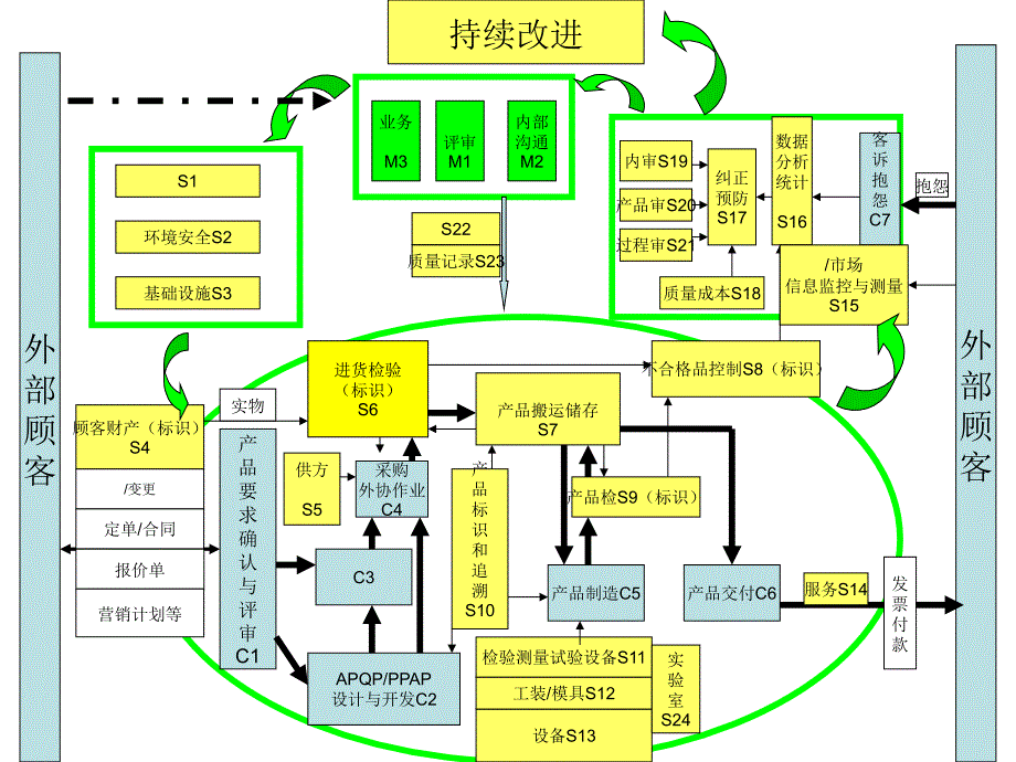 品保XXXX质量系统规划图精编版_第1页