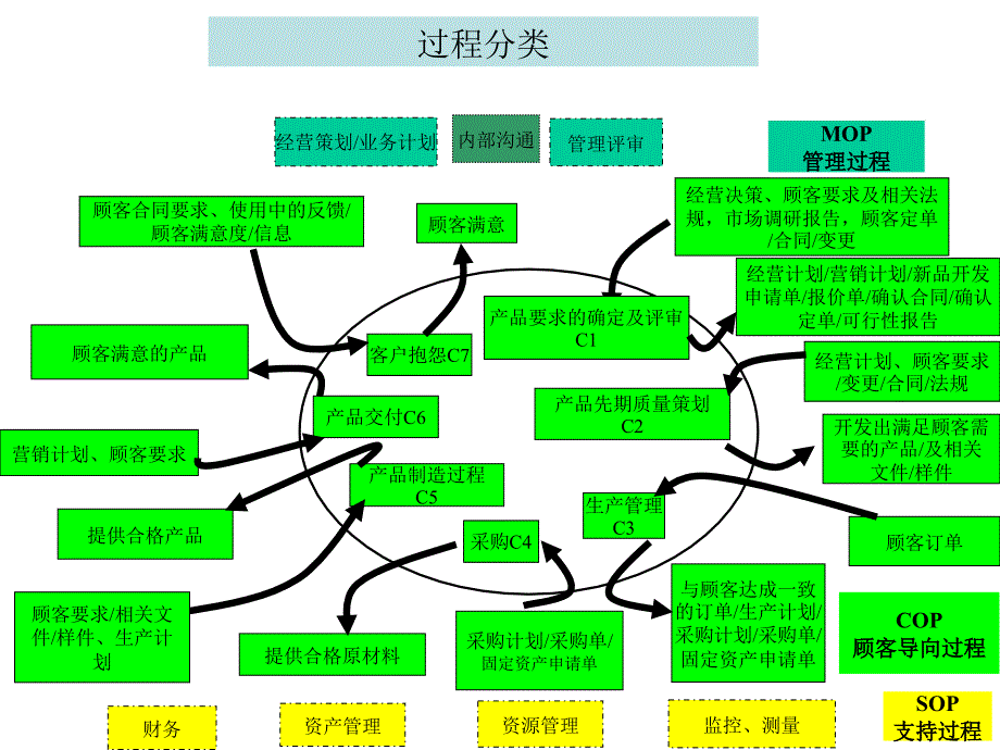 品保XXXX质量系统规划图精编版_第2页