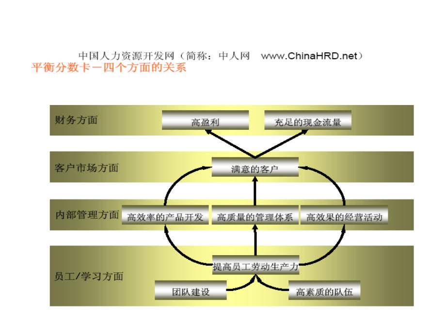 品保XXXX质量系统规划图精编版_第3页