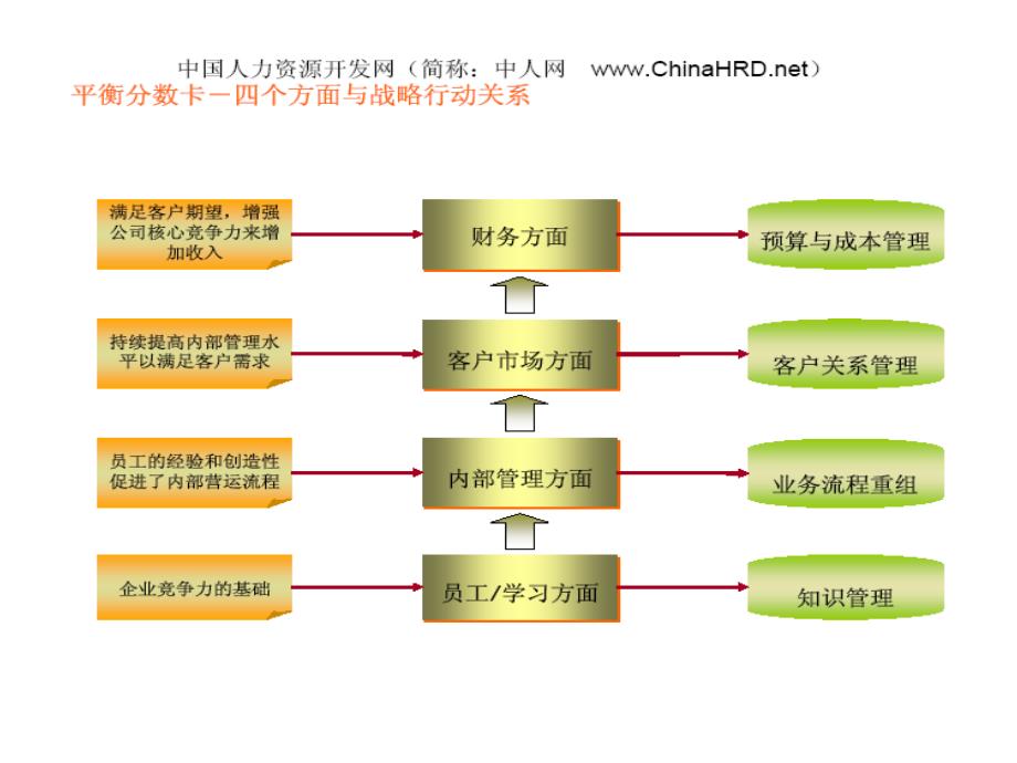 品保XXXX质量系统规划图精编版_第4页