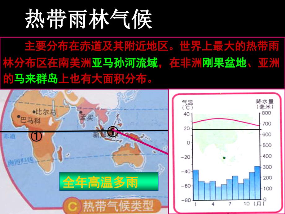 世界的主要气候类型课件_第4页