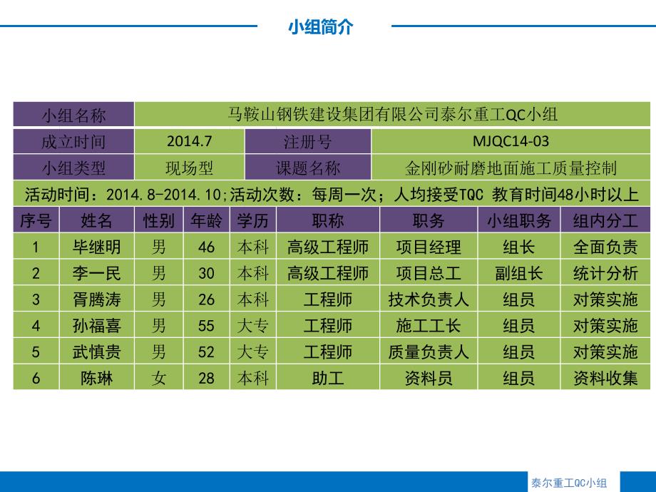 QC金刚砂耐磨地面施工质量控制精编版_第3页