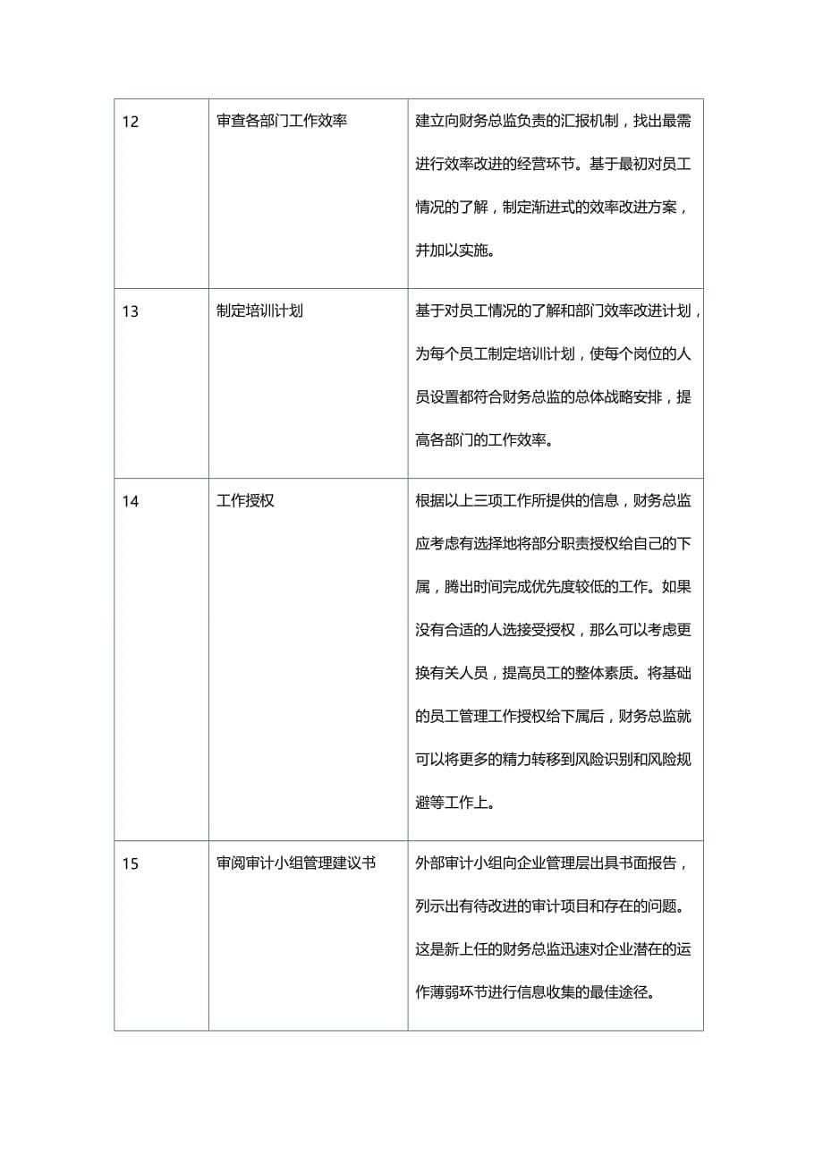 (2020年){财务管理财务经理}新上任财务总监工作清单_第5页