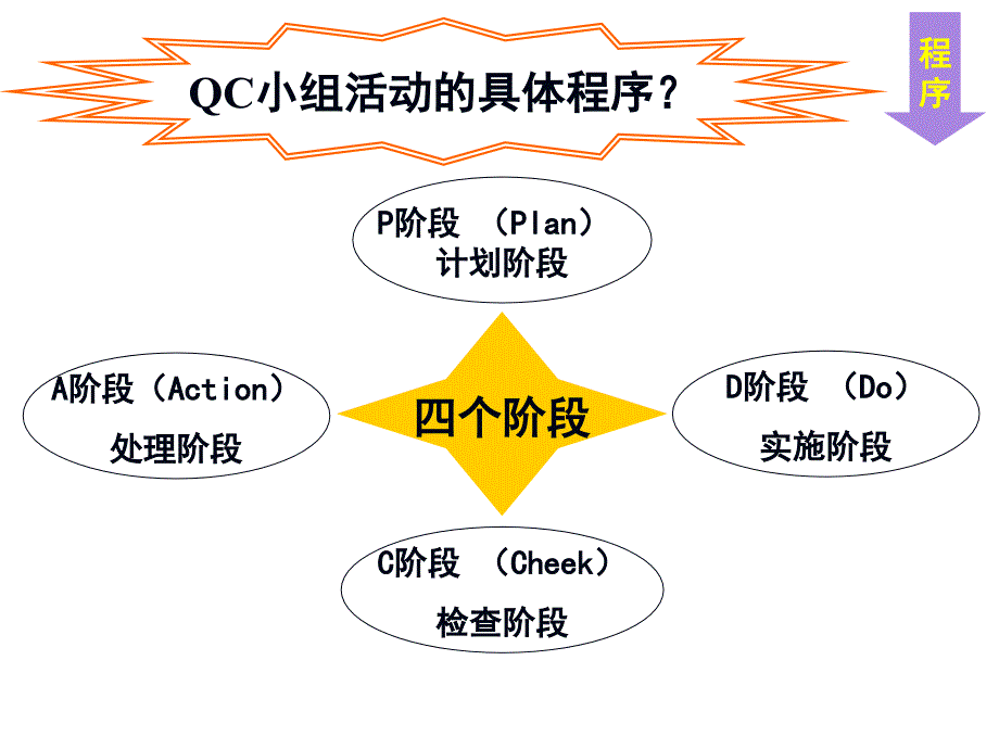 QC小组活动成果编制总结发表精编版_第3页