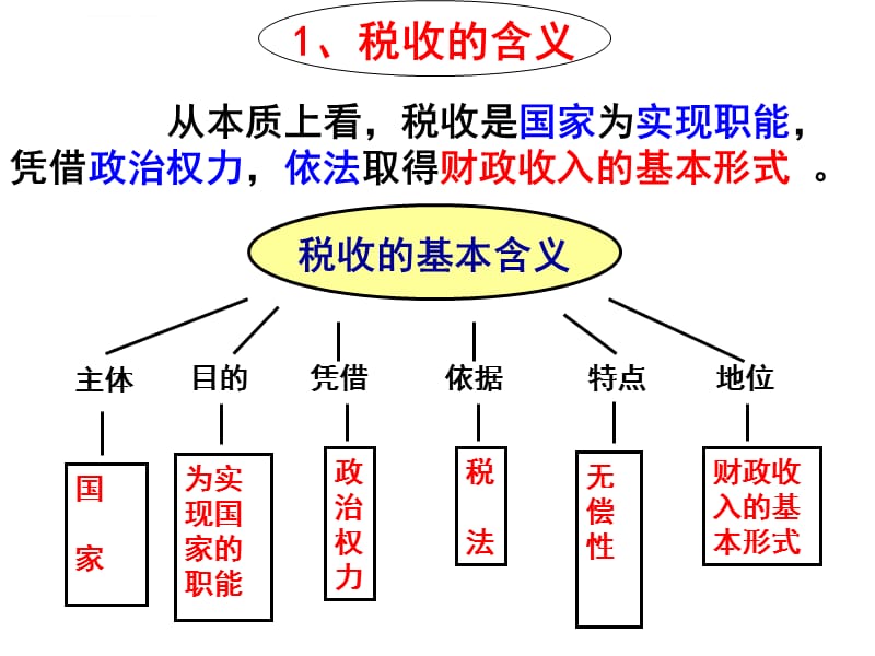 政治322《征税和纳税》PPT课件郭老师_第4页