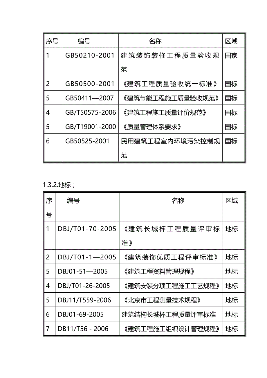 (2020年){生产管理知识}楼梯扶手及铁艺栏杆制作安装工程技术标_第4页