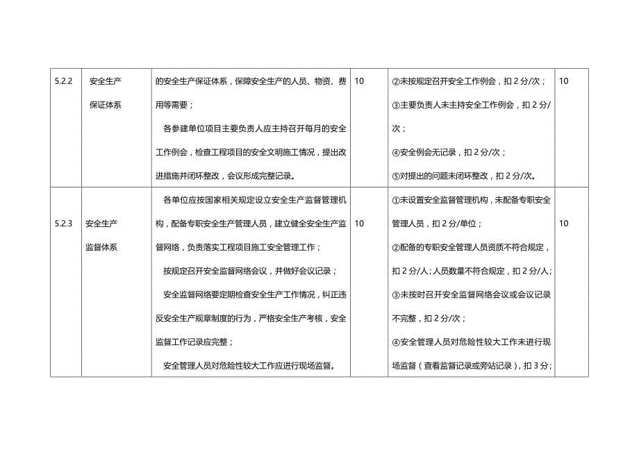 (2020年){安全生产管理}电力工程建设项目安全生产标准化规范及达标评级核心要_第5页