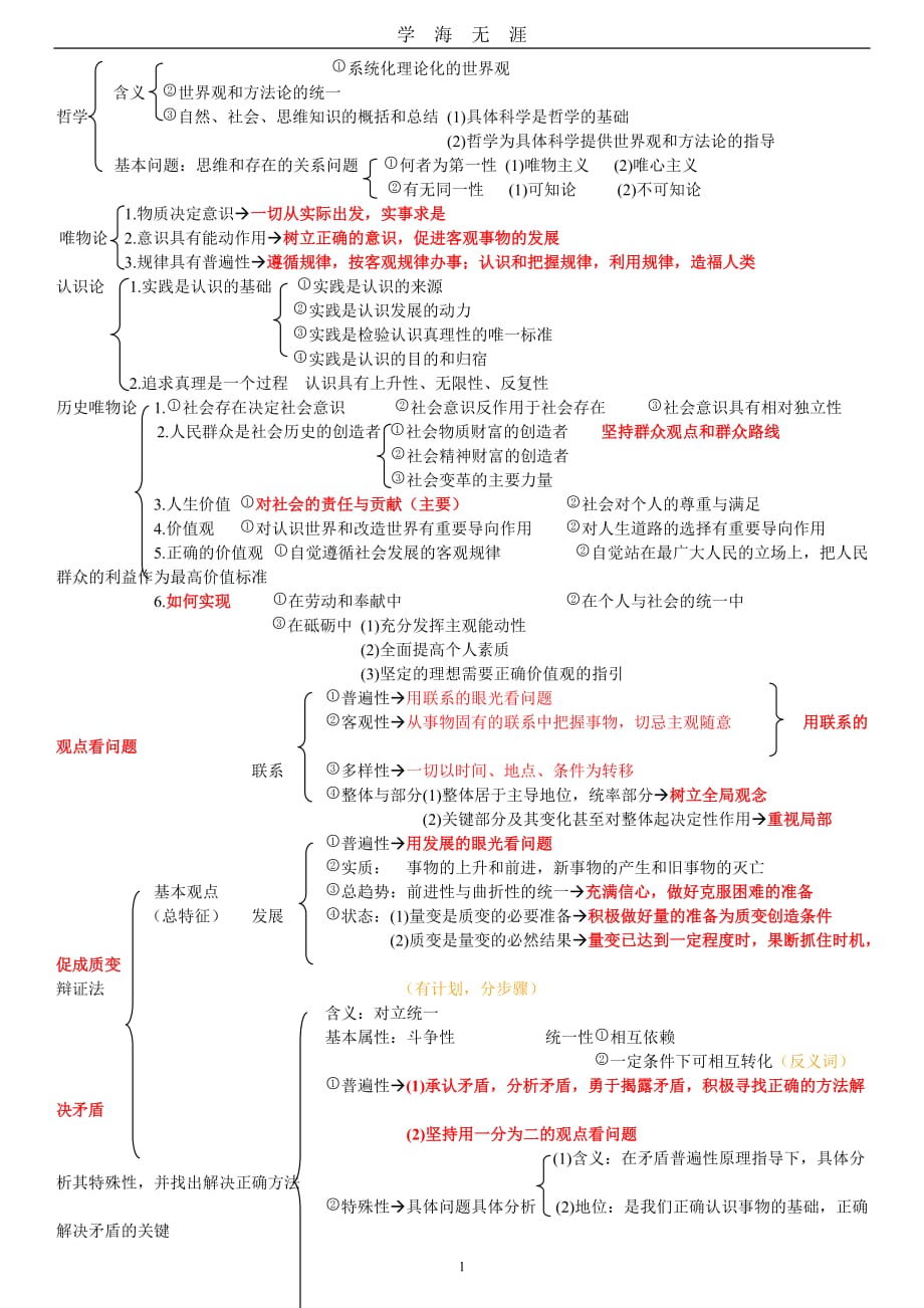 高中政治哲学原理总结(高考必备)（2020年九月整理）.doc_第1页