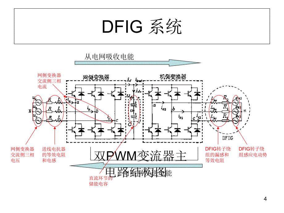 变流器知识介绍-文档资料_第4页